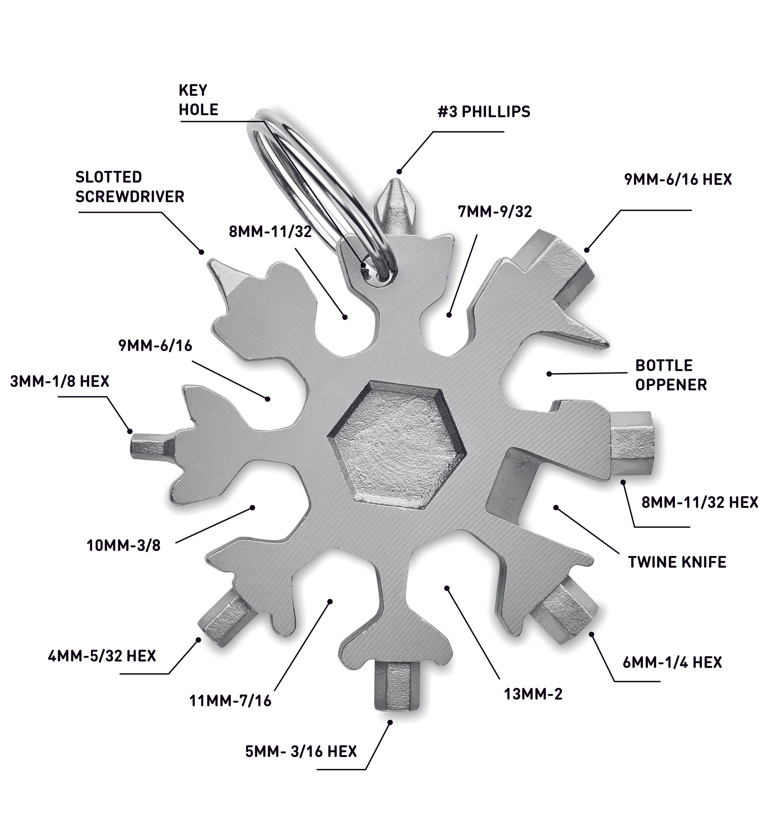 Unealtă multifuncțională